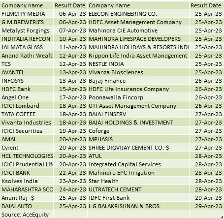 nse result calendar|result calendar for f&o stocks.